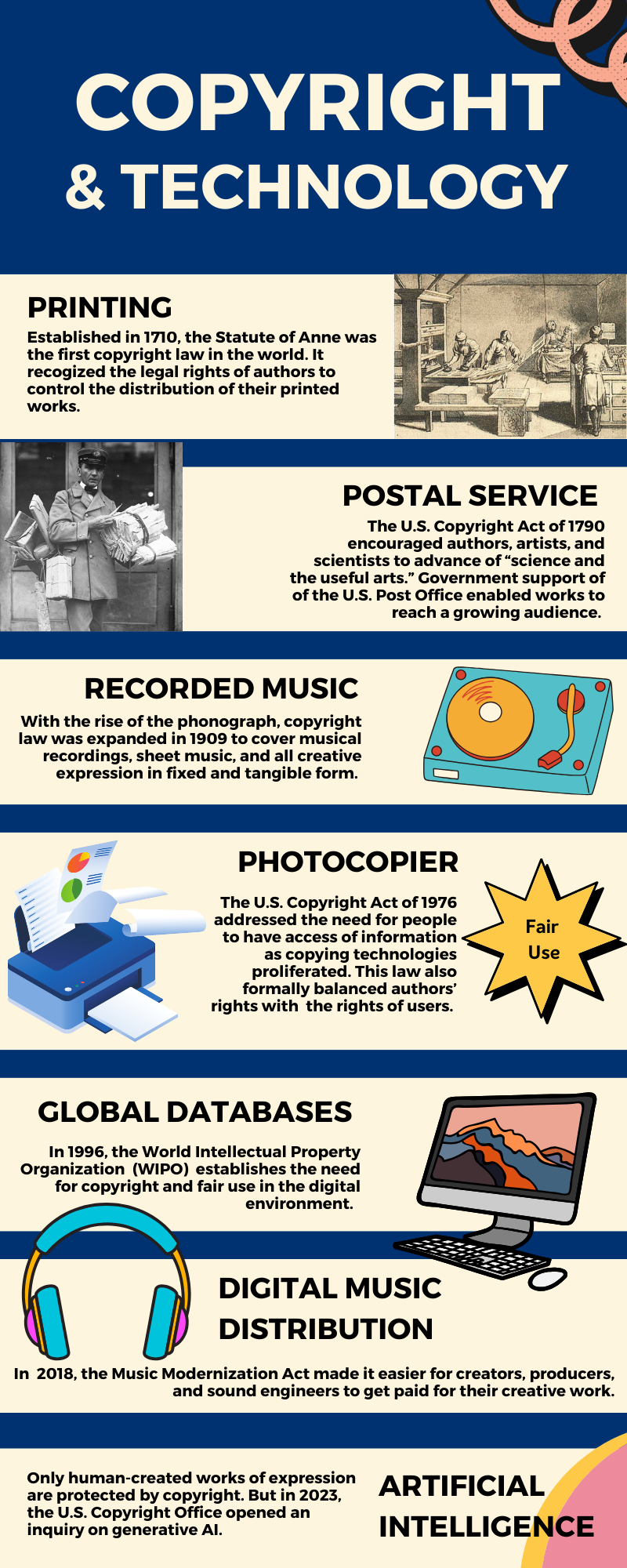 Copyright | Media Education Lab